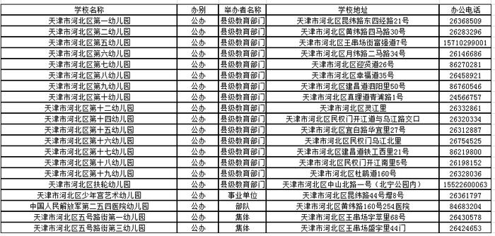 你家附近的公立幼儿园有几所，看完这篇超全的地图攻略就知道了！