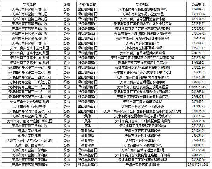 你家附近的公立幼儿园有几所，看完这篇超全的地图攻略就知道了！