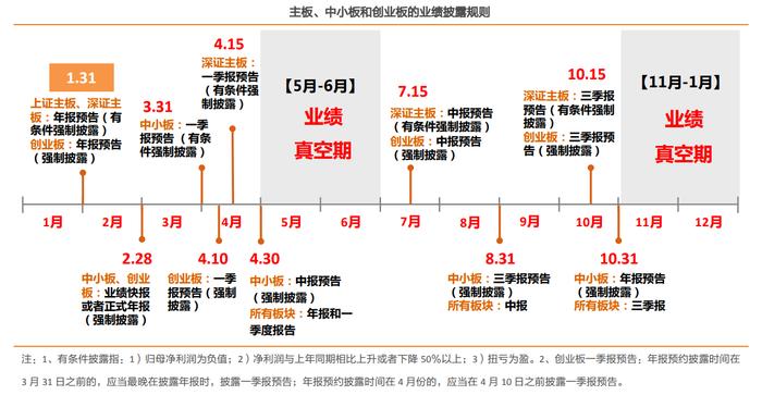 A股迎中报预告潮：养猪、医药板块最抢眼，净利增幅最高近4000%