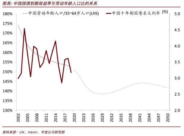 中金：中国居民家庭正在进入金融资产配置加速的拐点