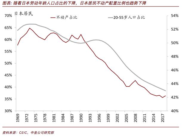 中金：中国居民家庭正在进入金融资产配置加速的拐点