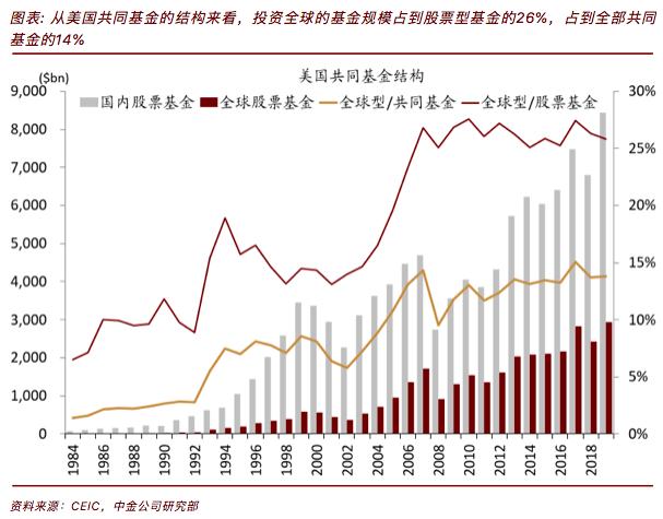 中金：中国居民家庭正在进入金融资产配置加速的拐点