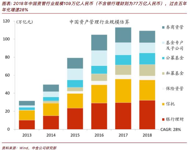 中金：中国居民家庭正在进入金融资产配置加速的拐点