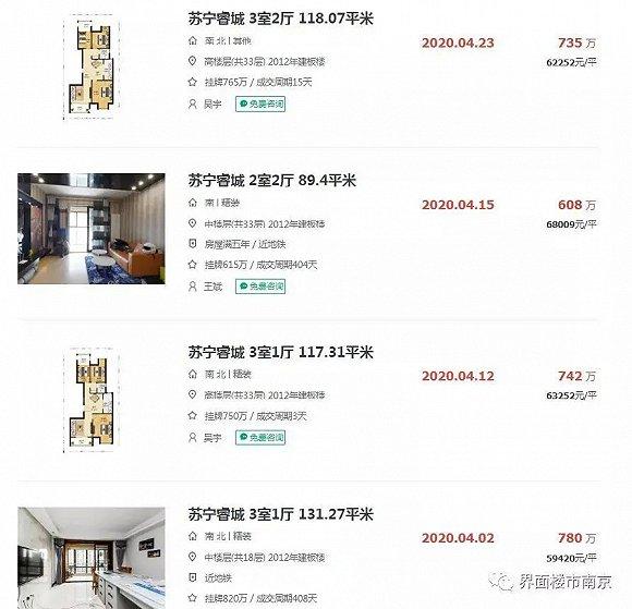 ▲苏宁睿城二手房成交均价