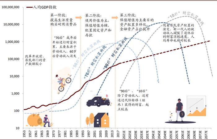 中金：中国居民家庭正在进入金融资产配置加速的拐点