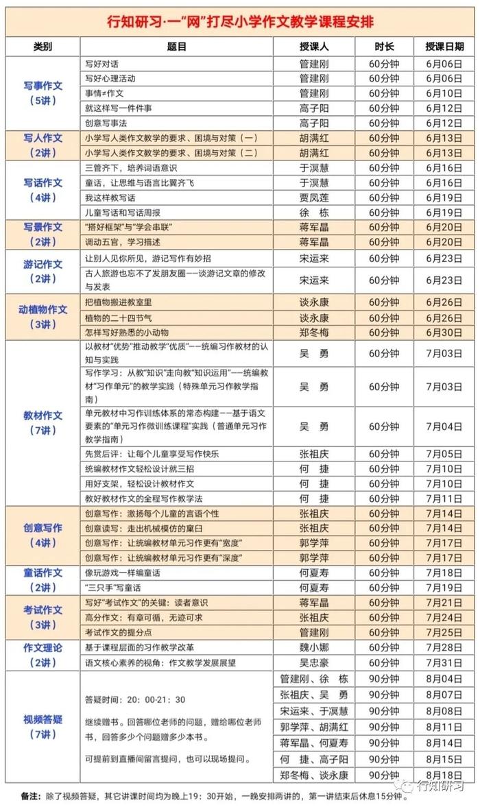 作文教学，请认准这些名师！听36节课，收获36+实用妙招！