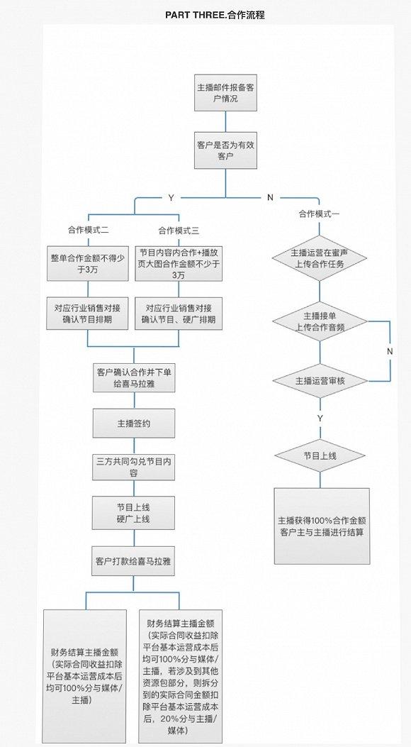 图片来源:“津津乐道播客”微博