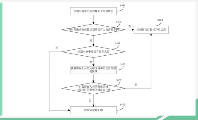 让阅读灯更加智能 小鹏汽车阅读灯专利信息曝光