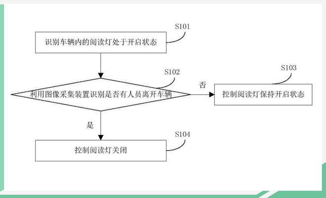 让阅读灯更加智能 小鹏汽车阅读灯专利信息曝光