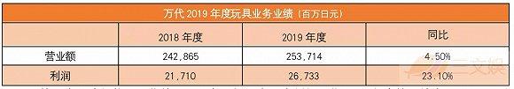 注:2019年度对应的报告期为2019年4月1日-2020年3月31日