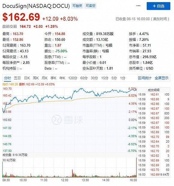 (图源雪球)
