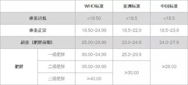「重型跑者」的「初跑指南」