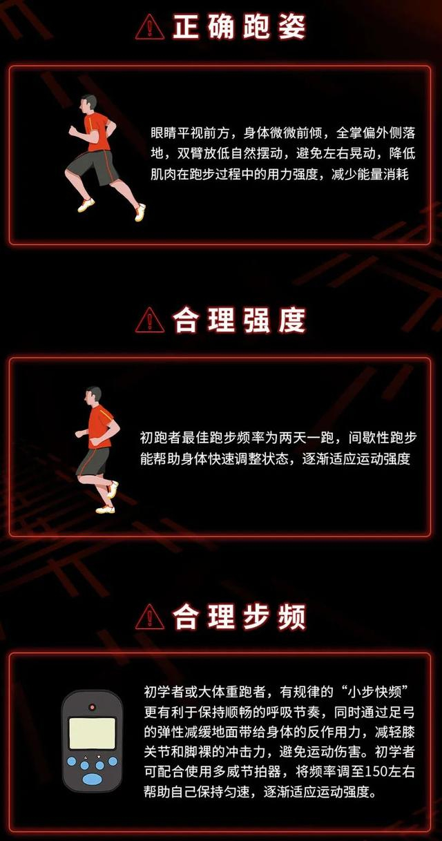 「重型跑者」的「初跑指南」