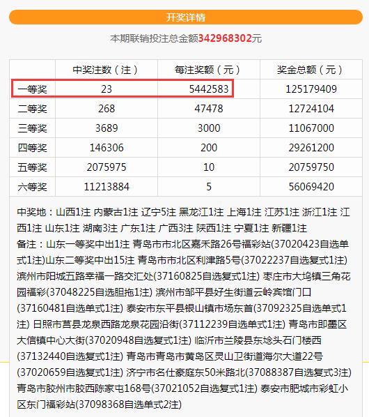 双色球惊现2721万、1088万巨奖！中奖彩票曝光！