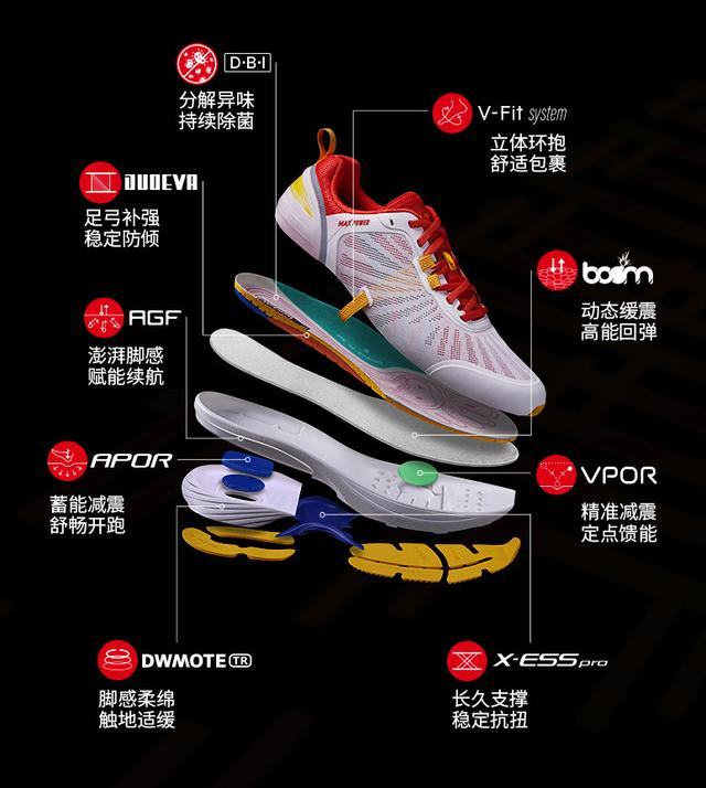 「重型跑者」的「初跑指南」