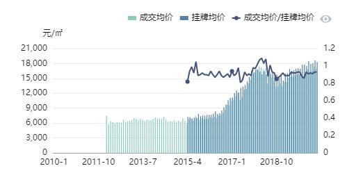 (数据来源:正合数据中心整理)