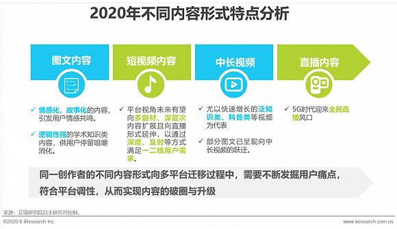 内容付费意识逐渐觉醒