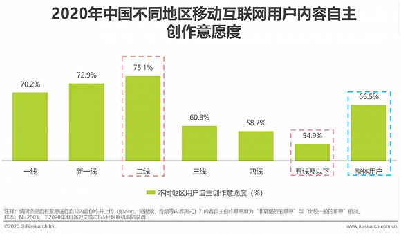 内容变得更加人格化、有温度