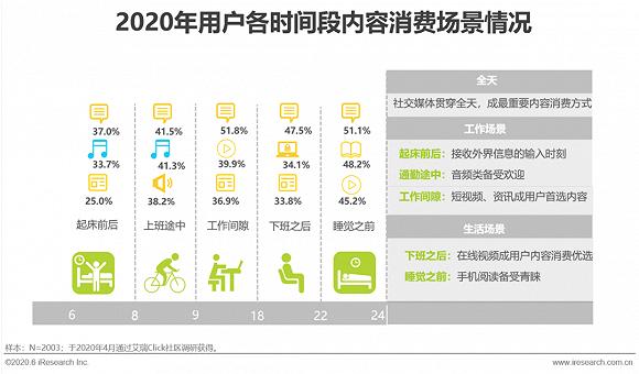 内容向多平台延展是其不断升级和破圈的体现