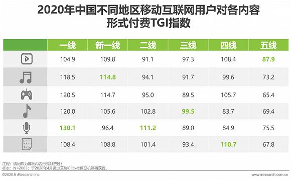 内容成为消费产业的流量入口,直接带动“情绪商业”
