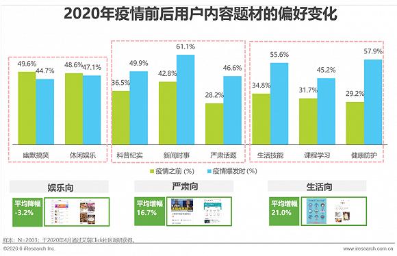 有温度的内容助力用户AIDA模型全面升级
