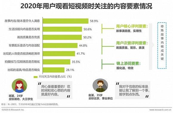 创作者边界进一步突破
