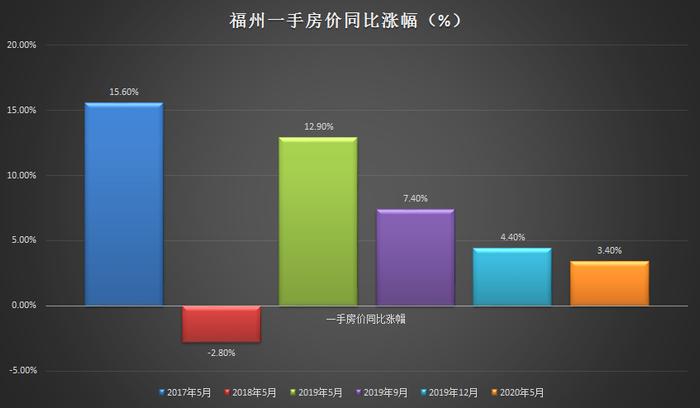 这个大城市，楼市悬了？！