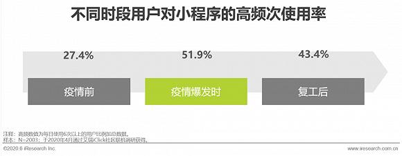小程序的中心化与去中心化