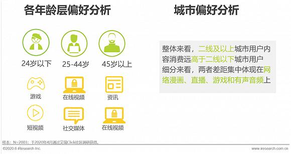 内容消费不同场景的“翻牌”选择