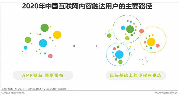 内容型APP纷杂,主动下载意愿有限
