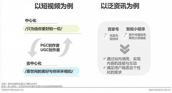 小程序生态赋能程序开发者—以百度智能小程序为例