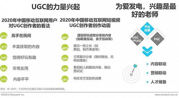 用户二次创作使内容产业价值叠加