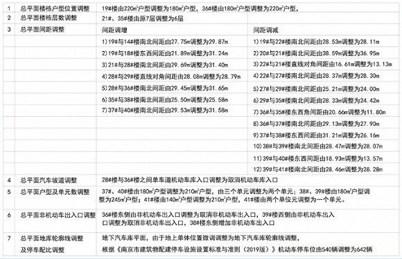 图片来源:南京市规划与自然资源局