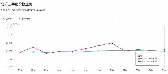 图片来源:链家网