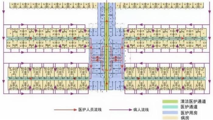 ▲火神山平面,清洁区、半污染区、污染区明确区分,医护人员与病人流线各自独立