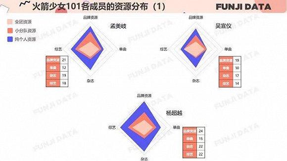 图片来源:FUNJI数据