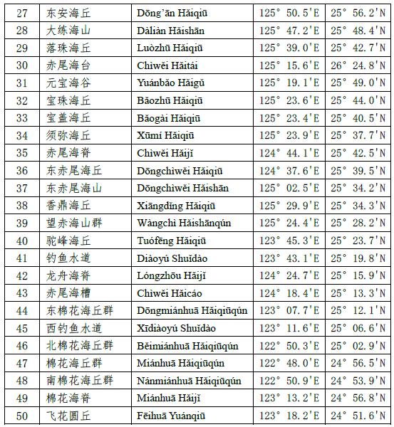 ▲中国自然资源部网站相关报道截图