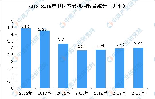 数据来源:民政部、中商产业研究院整理