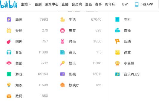 (B站如今的一级内容分区)
