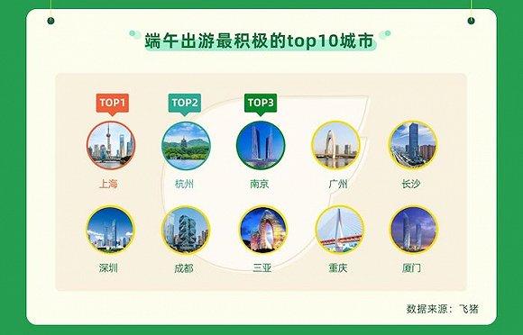 在旅行前先预约,定制高端旅行产品出去玩