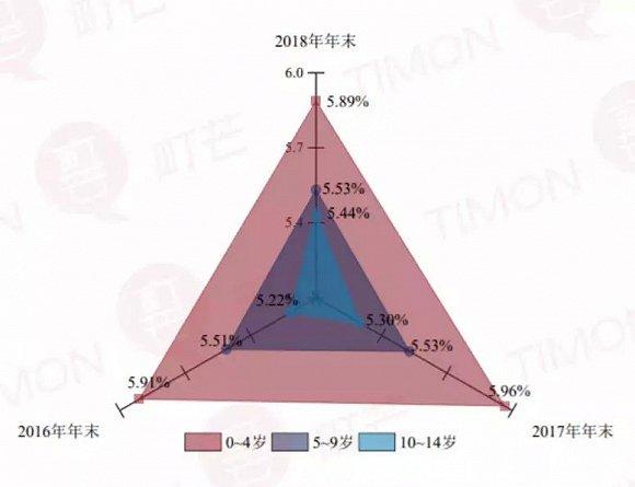 图片来源:《2019儿童零食行业研究报告》