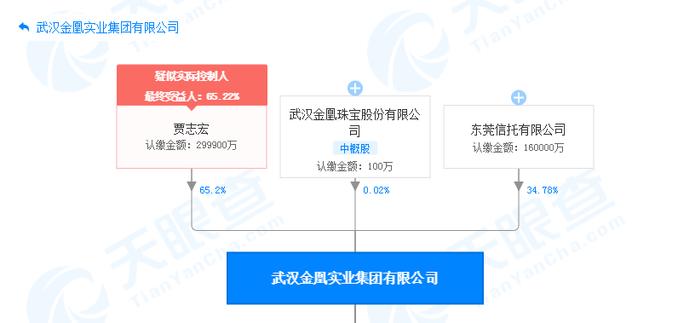 碾压智商！多家上市公司被83吨假黄金骗取160亿融资！揭秘湖北金凰的百亿黄金骗局！