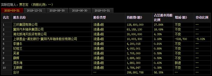 碾压智商！多家上市公司被83吨假黄金骗取160亿融资！揭秘湖北金凰的百亿黄金骗局！