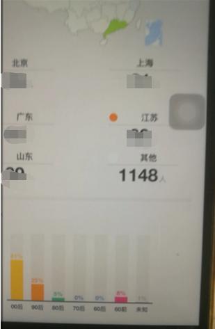 QQ群内显示的年龄结构,00后超6成