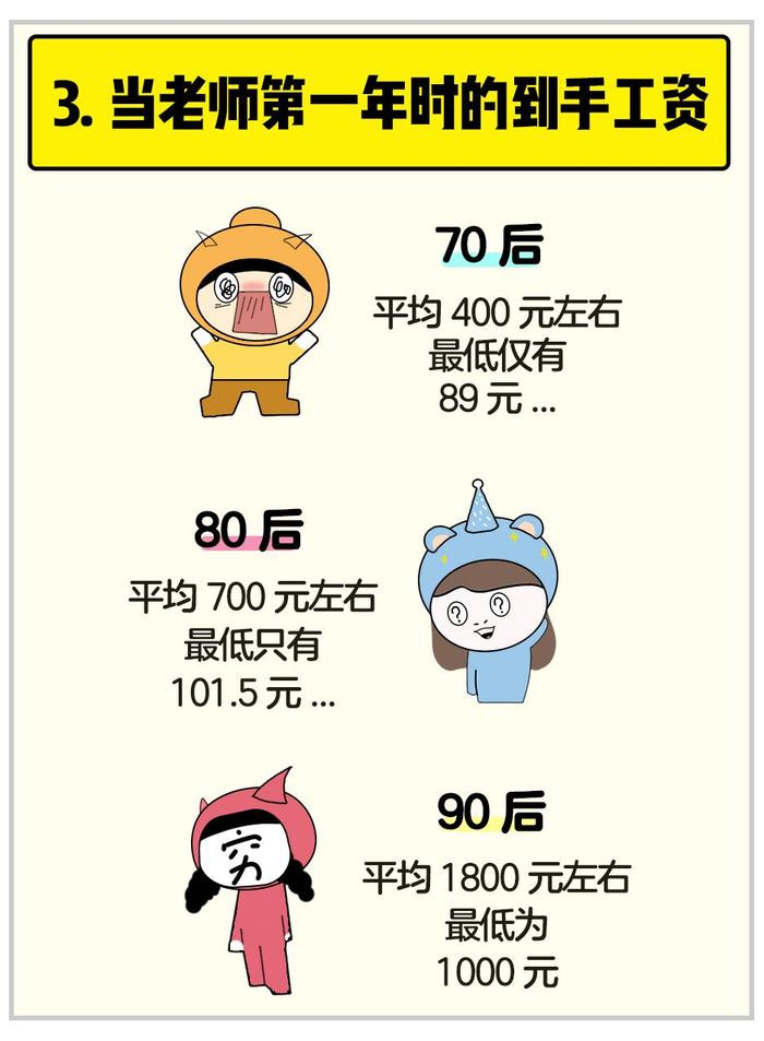 太准了！70、80、90后老师对比图曝光！