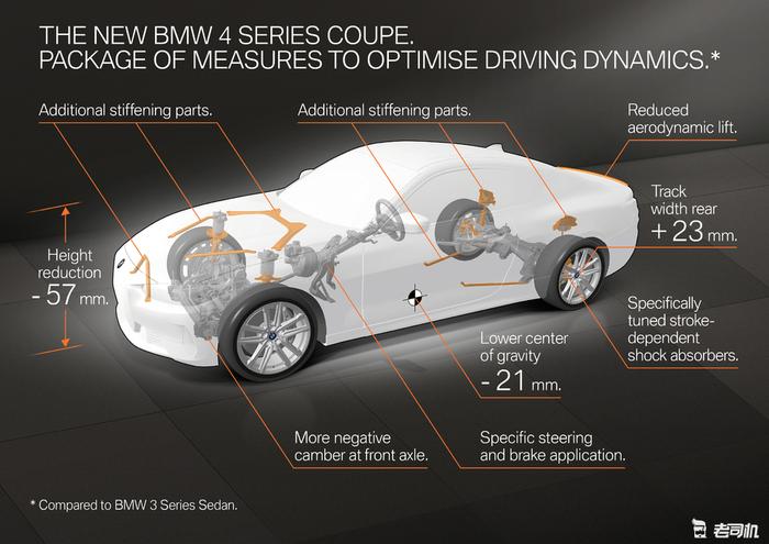 由内到外的革新 全新一代宝马4系双门轿跑车正式发布
