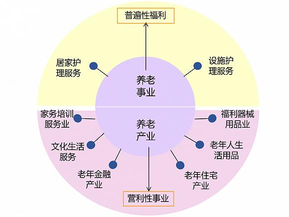 日本全面的养老服务体系