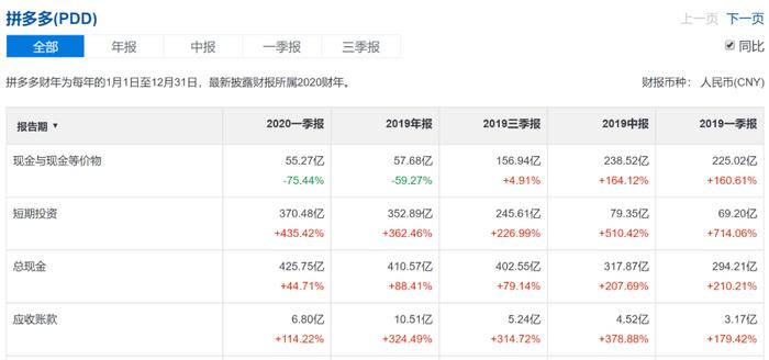 ▲图片来源:雪球