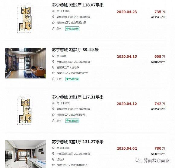 ▲苏宁睿城二手房成交均价