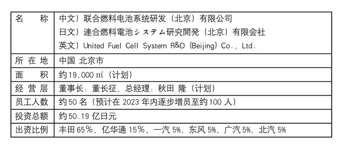 再落一子｜丰田在中国开放式布局燃料电池商用车